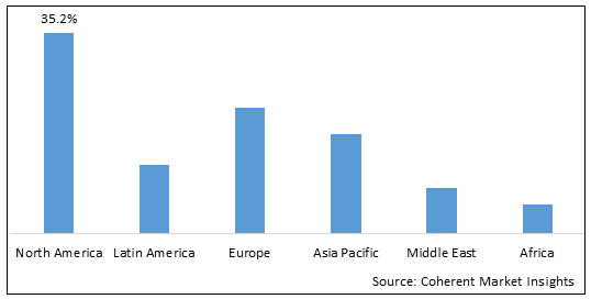 PATIENT TEMPERATURE MONITORING MARKET